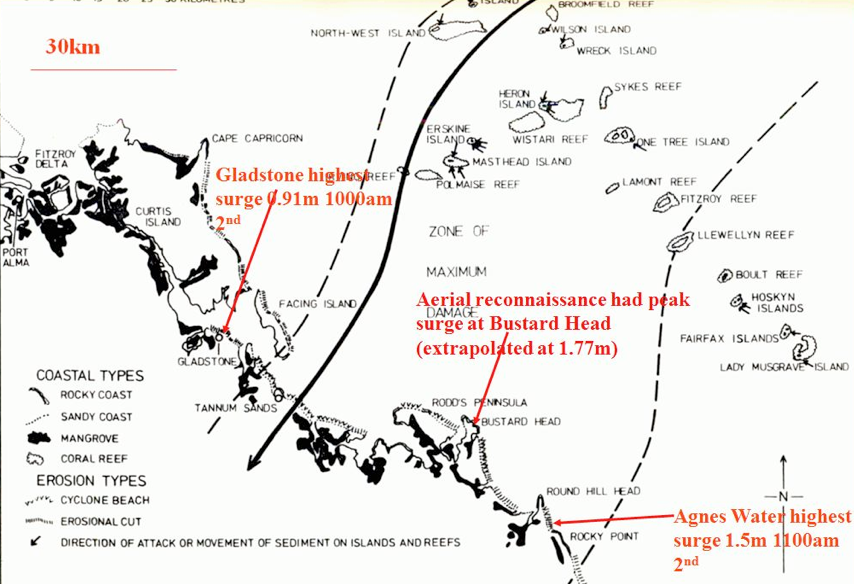Cyclone Emily, 1972: Storm surge readings